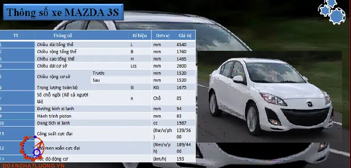 Khám Phá Mazda3 (mazda 3): Phiên Bản, Thông Số Và Giá Cả