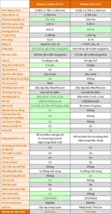 Khám Phá Mazda3 (mazda 3): Phiên Bản, Thông Số Và Giá Cả