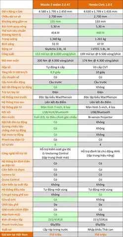 Khám Phá Mazda3 (mazda 3): Phiên Bản, Thông Số Và Giá Cả