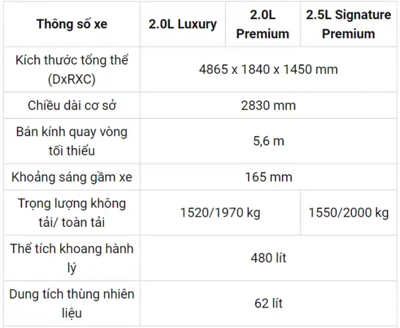 Thông Số Mazda 6 Đời Mới Nhất: Động Cơ, An Toàn & Thiết Kế Chi Tiết Thông Số Mazda 6 Đời Mới Nhất: Động Cơ, An Toàn & Thiết Kế Chi Tiết