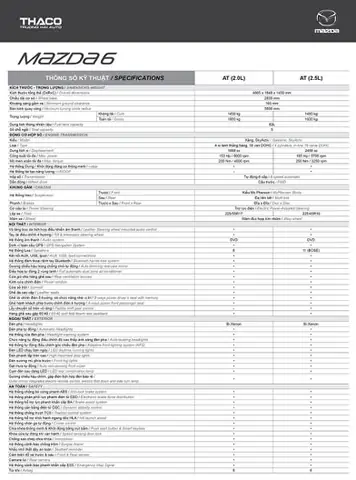 Thông Số Mazda 6 Đời Mới Nhất: Động Cơ, An Toàn & Thiết Kế Chi Tiết Thông Số Mazda 6 Đời Mới Nhất: Động Cơ, An Toàn & Thiết Kế Chi Tiết
