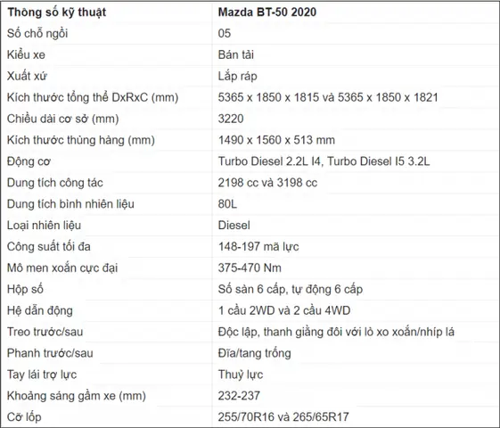 Tìm Hiểu Mazda Bt-50 3.2 Premium At: Thông Số, Giá, Đánh Giá