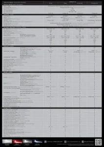 Tìm Hiểu Mazda Bt-50 3.2 Premium At: Thông Số, Giá, Đánh Giá
