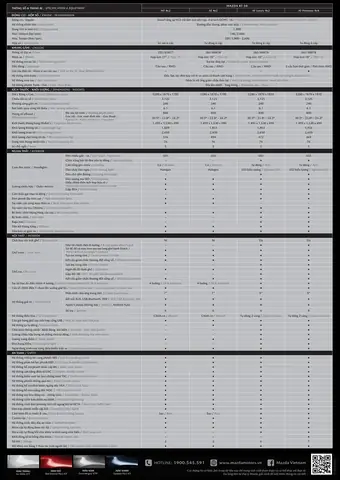Tìm Hiểu Mazda Bt-50 3.2 Premium At: Thông Số, Giá, Đánh Giá