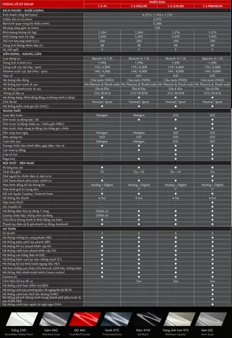 So Sánh Các Phiên Bản Mazda Cx‑3: Đánh Giá Chi Tiết Cho Người Mua