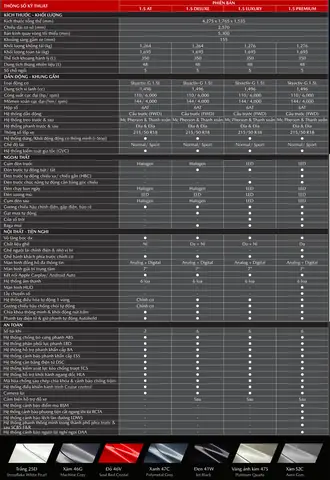 Thông Số Kỹ Thuật Chi Tiết Mazda Cx-3: Động Cơ, Hiệu Năng & An Toàn