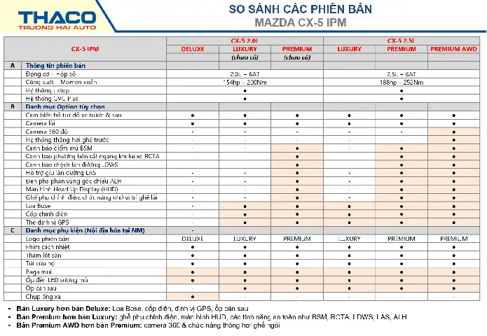 Thông Số Kỹ Thuật Mazda Cx-5: Tất Cả Bạn Cần Biết