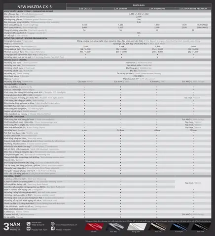 Thông Số Kỹ Thuật Mazda Cx-5: Tất Cả Bạn Cần Biết