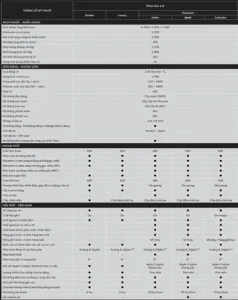 Thông Số Kỹ Thuật Mazda Cx-5: Tất Cả Bạn Cần Biết
