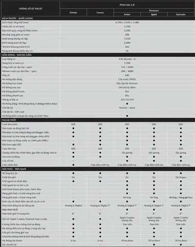 Thông Tin Kỹ Thuật Mazda Cx-5: Khám Phá Chi Tiết Phiên Bản Mới Nhất