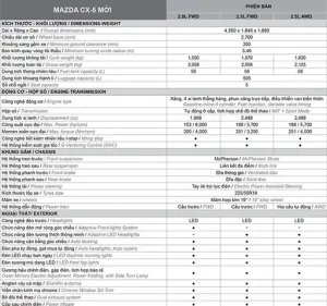 Thông Tin Kỹ Thuật Mazda Cx-5: Khám Phá Chi Tiết Phiên Bản Mới Nhất