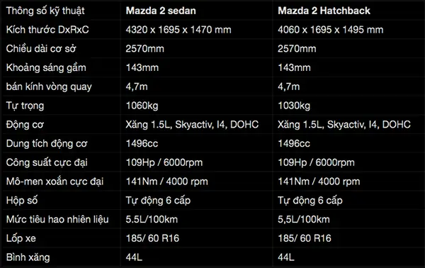 So Sánh Thông Số Mazda2 2026: Các Phiên Bản, Công Nghệ Và Giá