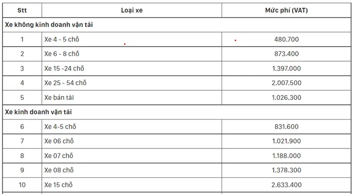 Thủ Tục Bảo Hiểm Pvi Tại Mazda: Hướng Dẫn Chi Tiết Và Những Điều Cần Biết