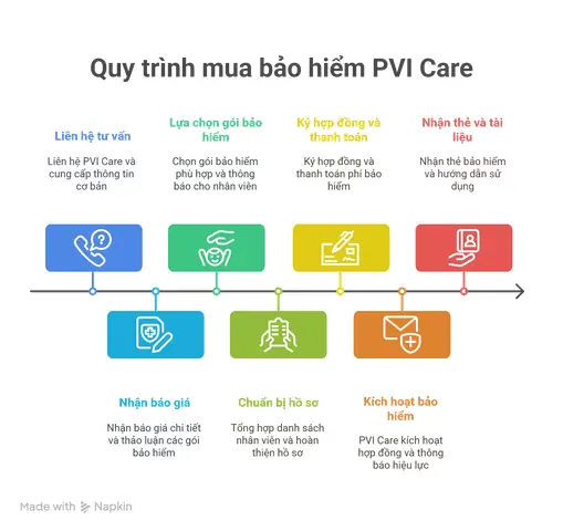 Thủ Tục Bảo Hiểm Pvi Tại Mazda: Hướng Dẫn Chi Tiết Và Những Điều Cần Biết