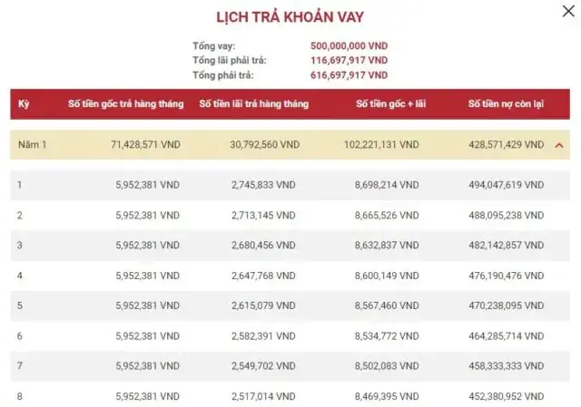 Thủ Tục Vay Tiền Mua Xe Mazda: Hướng Dẫn Chi Tiết Từ A-z