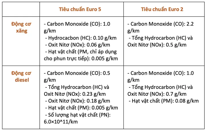 Tiêu Chuẩn Khí Thải Của Mazda Cx-5: Hiểu Rõ Để Lái Xe Có Trách Nhiệm