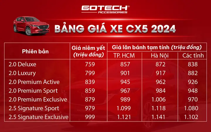 Tiêu Chuẩn Khí Thải Của Mazda Cx-5: Hiểu Rõ Để Lái Xe Có Trách Nhiệm