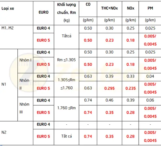 Tiêu Chuẩn Khí Thải Của Mazda Cx-5: Hiểu Rõ Để Lái Xe Có Trách Nhiệm