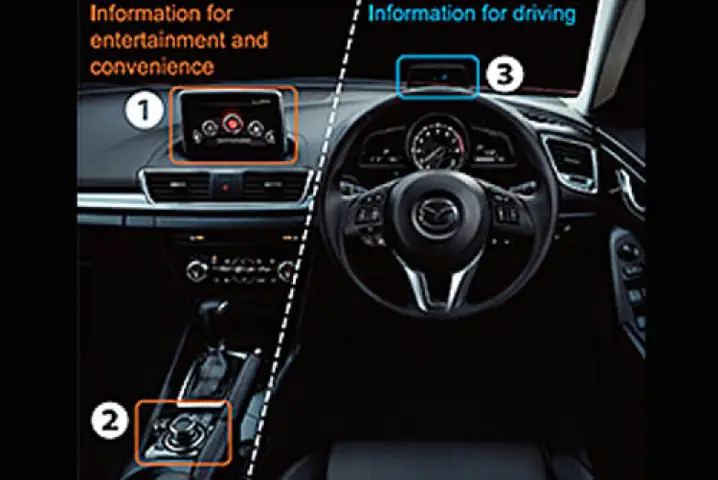 Hướng Dẫn Tìm Đường Trên Mazda Connect: Trải Nghiệm Lái Xe Thông Minh
