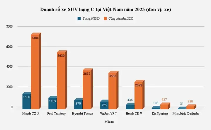 Tình Hình Kinh Doanh Của Mazda: Phân Tích Chuyên Sâu Và Triển Vọng Tương Lai