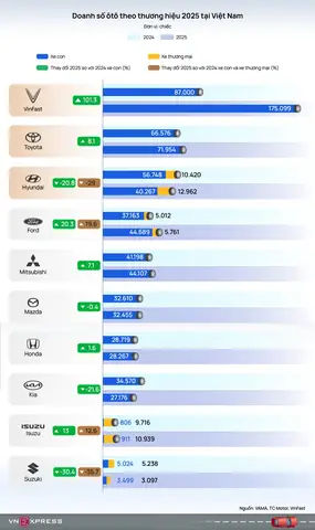 Tình Hình Kinh Doanh Của Mazda: Phân Tích Chuyên Sâu Và Triển Vọng Tương Lai
