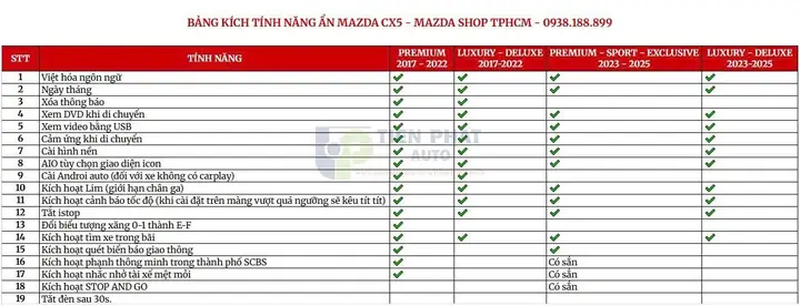 Khám Phá Mazda Cx‑5: Đánh Giá Chi Tiết, Tính Năng Và Lựa Chọn Phiên Bản Phù Hợp