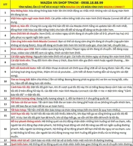 Tính Năng Nổi Bật Trên Mazda Cx-5: Đánh Giá Chi Tiết Từ A-z