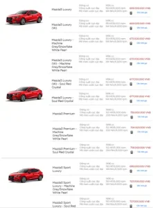 Tính Tổng Tiền Mua Mazda 3: Hướng Dẫn Chi Tiết Từ A-z