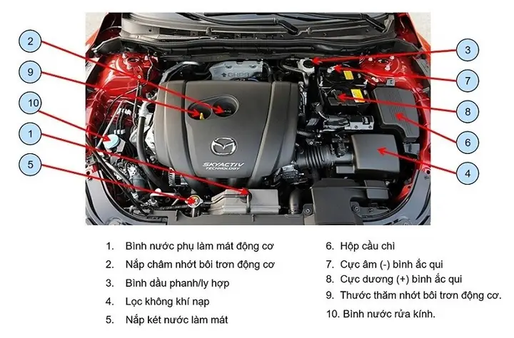 Tổng Quan Về Điện Xe Mazda: Hiểu Rõ Công Nghệ Và Tương Lai