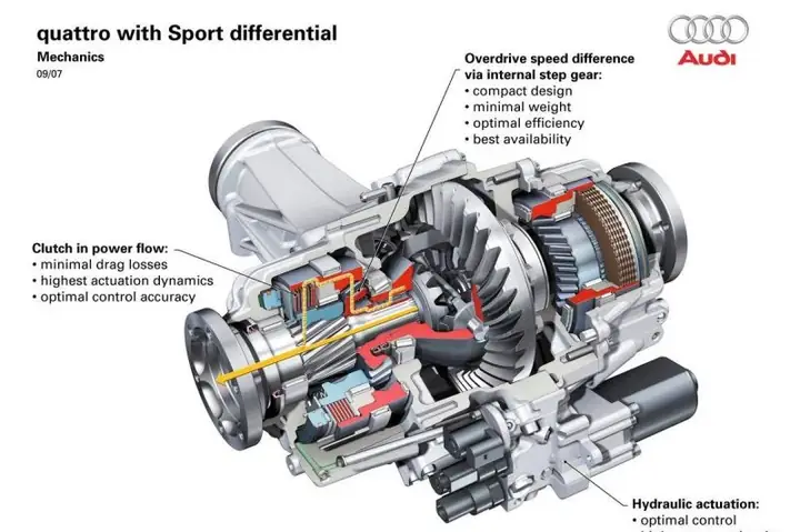 Torque Vectoring System Mazda Là Gì? Công Nghệ Vượt Trội Cho Trải Nghiệm Lái