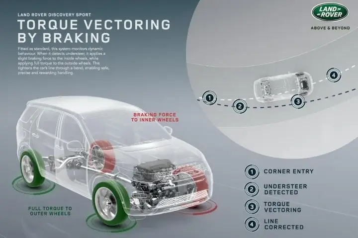 Torque Vectoring System Mazda Là Gì? Công Nghệ Vượt Trội Cho Trải Nghiệm Lái