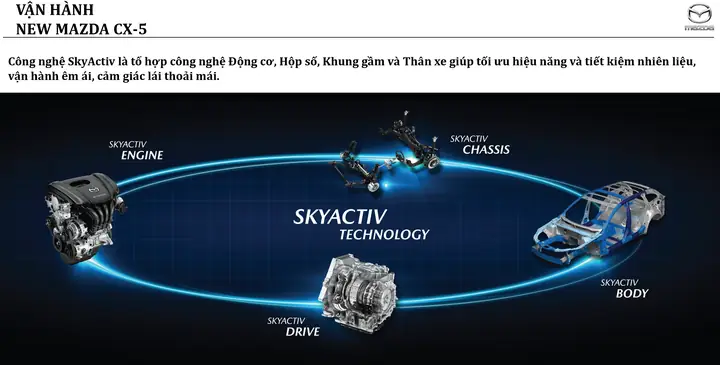 Đánh Giá Chi Tiết: Tầm Quan Trọng Và Các Loại "toy" Dùng Cho Động Cơ Mazda