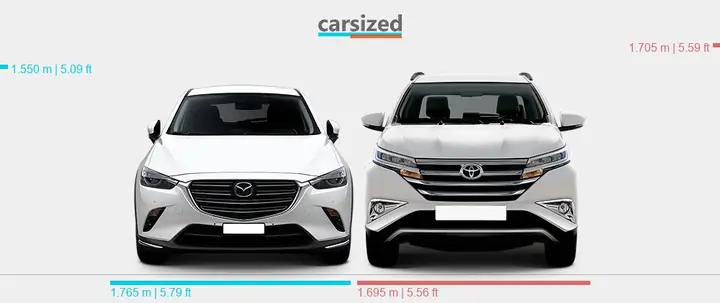 So Sánh Toyota Rush Và Mazda 3 – Lựa Chọn Tốt Nhất Cho Gia Đình