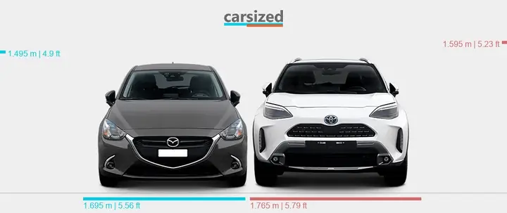 Toyota Yaris 2020 Và Mazda 2: Cuộc Đối Đầu Xe Hạng B Đáng Cân Nhắc