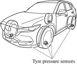 Hướng Dẫn Đặt Lại Cảnh Báo Tpms & Scbs Trên Mazda Cx‑5