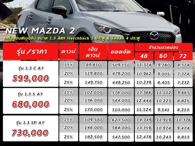 Cách Tính Dự Toán Mazda 2 Trả Góp Cho Người Mua Mới