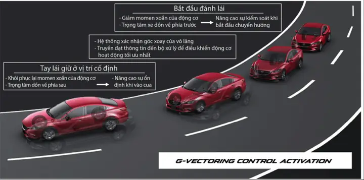 Triết Lý Jinba Ittai Của Mazda: Nâng Tầm Trải Nghiệm Lái Xe
