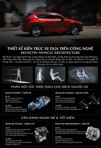 Khám Phá Thông Số Kỹ Thuật Mazda Cx‑5: Kích Thước Và Động Cơ
