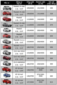 Trường Hải Giảm Giá Xe Mazda: Thông Tin Mới Nhất Và Lưu Ý Quan Trọng