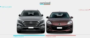 So Sánh Hyundai Tucson Vs Mazda 3 – Lựa Chọn Cuv Hay Hatchback Cho Gia Đình