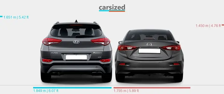 So Sánh Hyundai Tucson Vs Mazda 3 – Lựa Chọn Cuv Hay Hatchback Cho Gia Đình