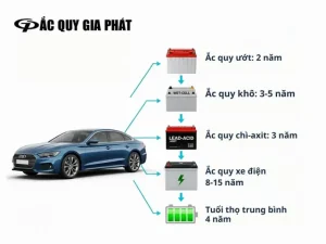 Tối Ưu Độ Bền Mazda 3: Hướng Dẫn Bảo Dưỡng & Lái Xe Lâu Dài