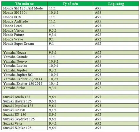 Tỷ Số Nén Mazda 3: Hiểu Rõ Thông Số Quan Trọng Cho Động Cơ