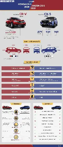 Vì Sao Mazda Luôn Chiếm Lĩnh Thị Trường Ô Tô Việt Nam?