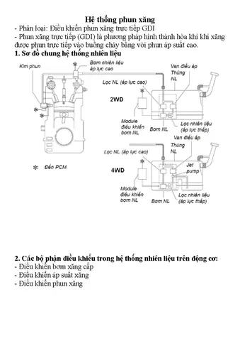 Vòi Phun Xăng Gdi Mazda Skyactiv: Cấu Tạo, Nguyên Lý Hoạt Động Và Dấu Hiệu Cần Thay Thế