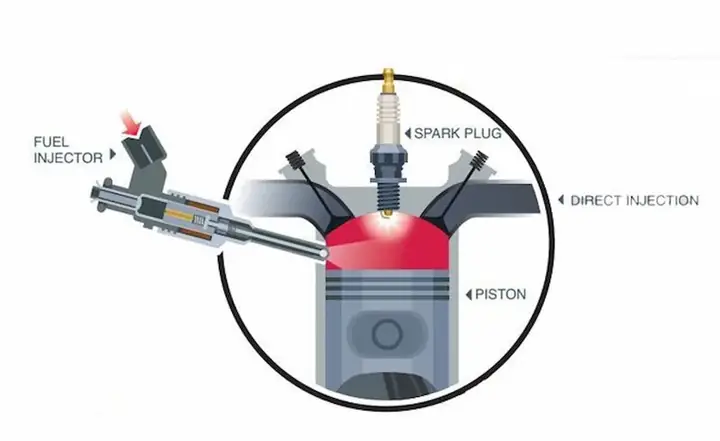 Vòi Phun Xăng Gdi Mazda Skyactiv: Cấu Tạo, Nguyên Lý Hoạt Động Và Dấu Hiệu Cần Thay Thế