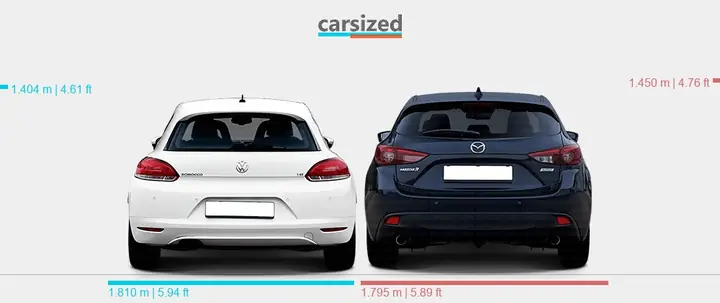 Vw Scirocco Hay Mazda 3: Cuộc Đối Đầu Giữa Phong Cách Ý Và Công Nghệ Nhật Bản