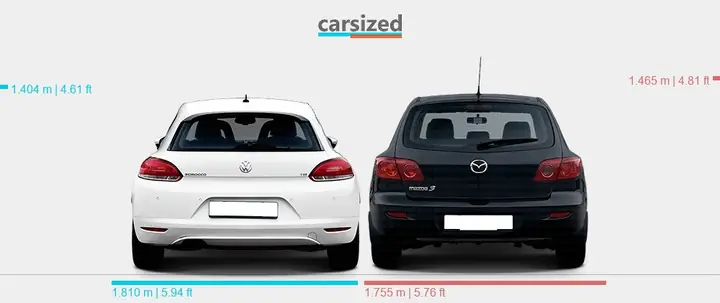 Vw Scirocco Hay Mazda 3: Cuộc Đối Đầu Giữa Phong Cách Ý Và Công Nghệ Nhật Bản