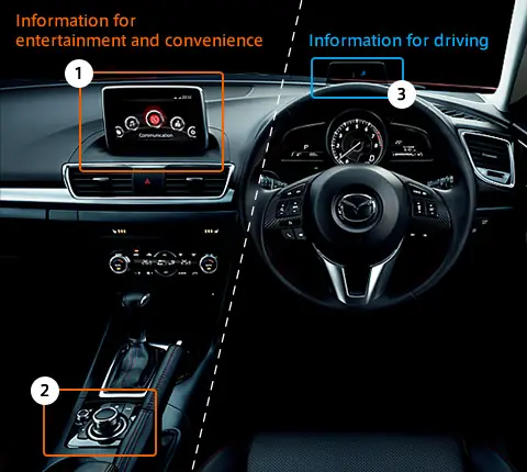 Hướng Dẫn Sử Dụng Mazda Connect Cho Chủ Xe Mazda