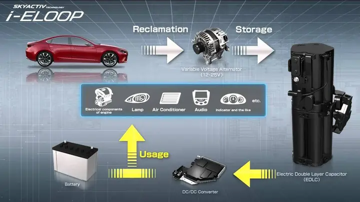 Xe Mazda Nào Được Trang Bị Công Nghệ I-eloop?